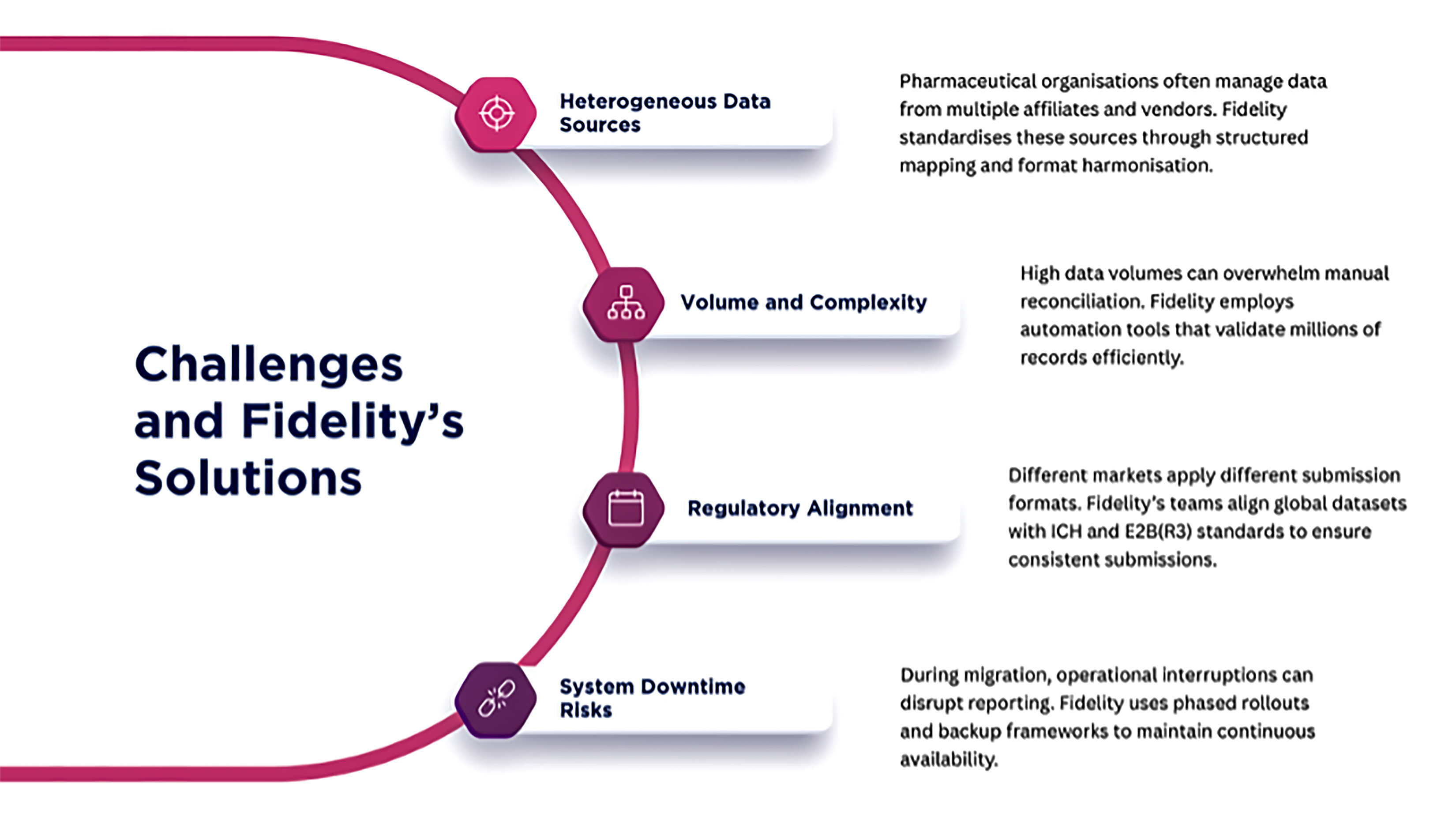 Challenges and Solutions